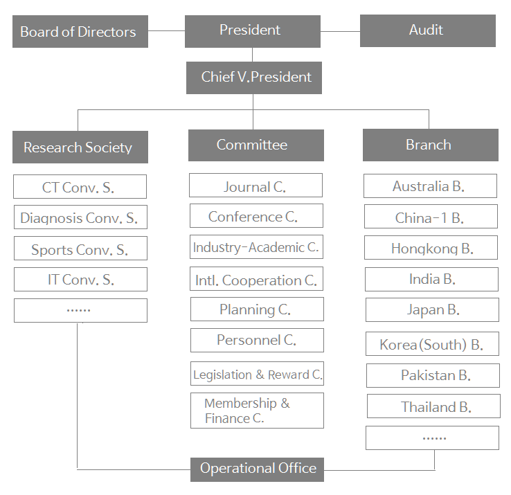 Iacst_organization