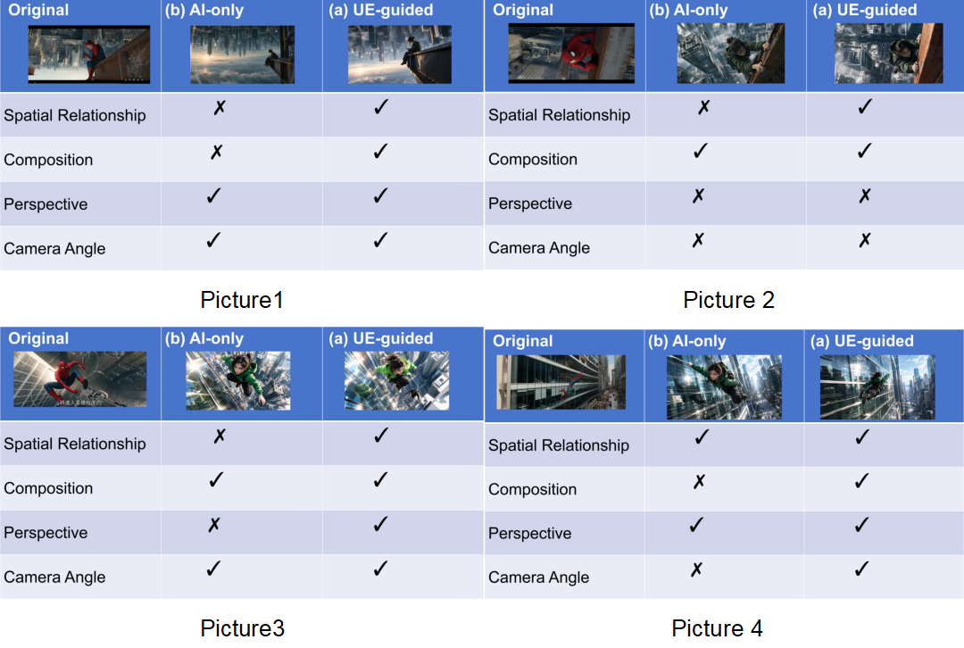 Comparison of generation results across four shots.