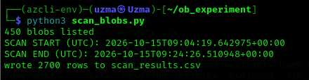 Blob count verification confirming all 450 files up-loaded to Azure Blob Storage