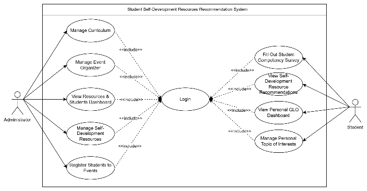 Use case diagram