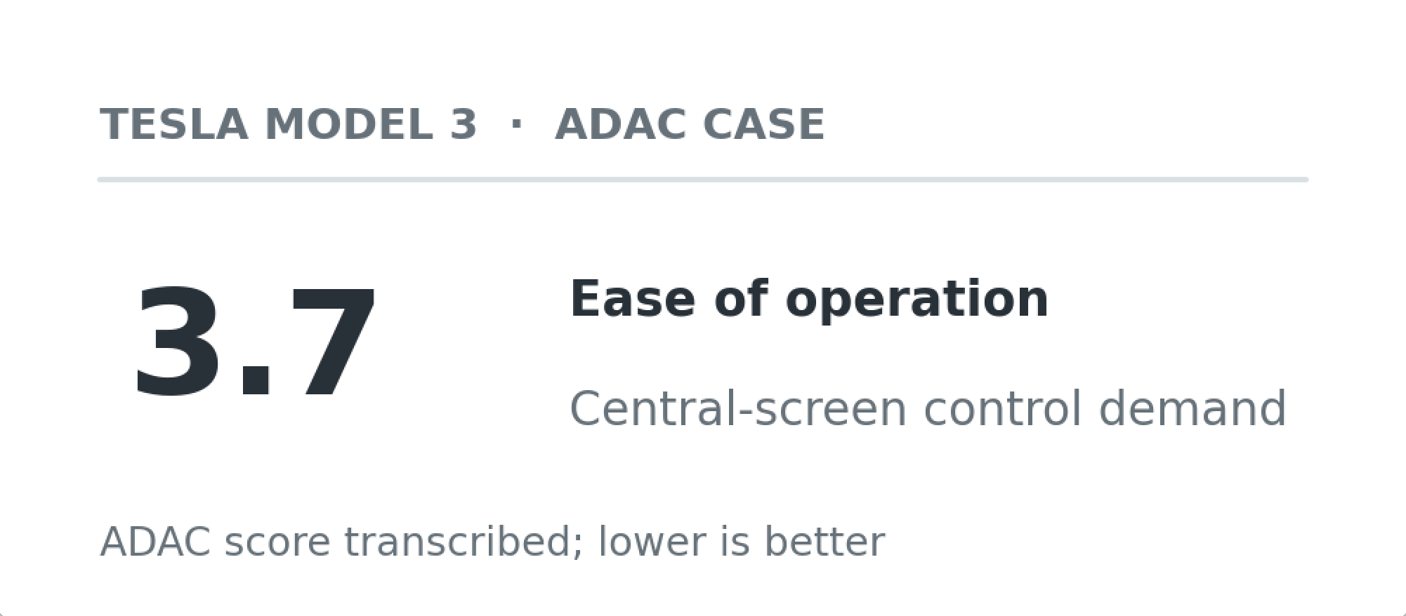 Model 3 ease-of-operation score, transcribed from the ADAC PDF report [8]. Original analytical drawing.