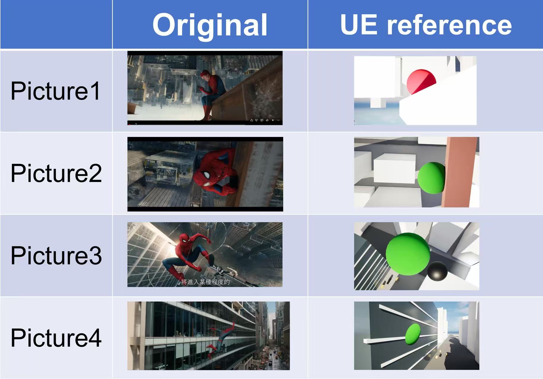 Comparison 1of raw footage from the four lens setups with the UE scene