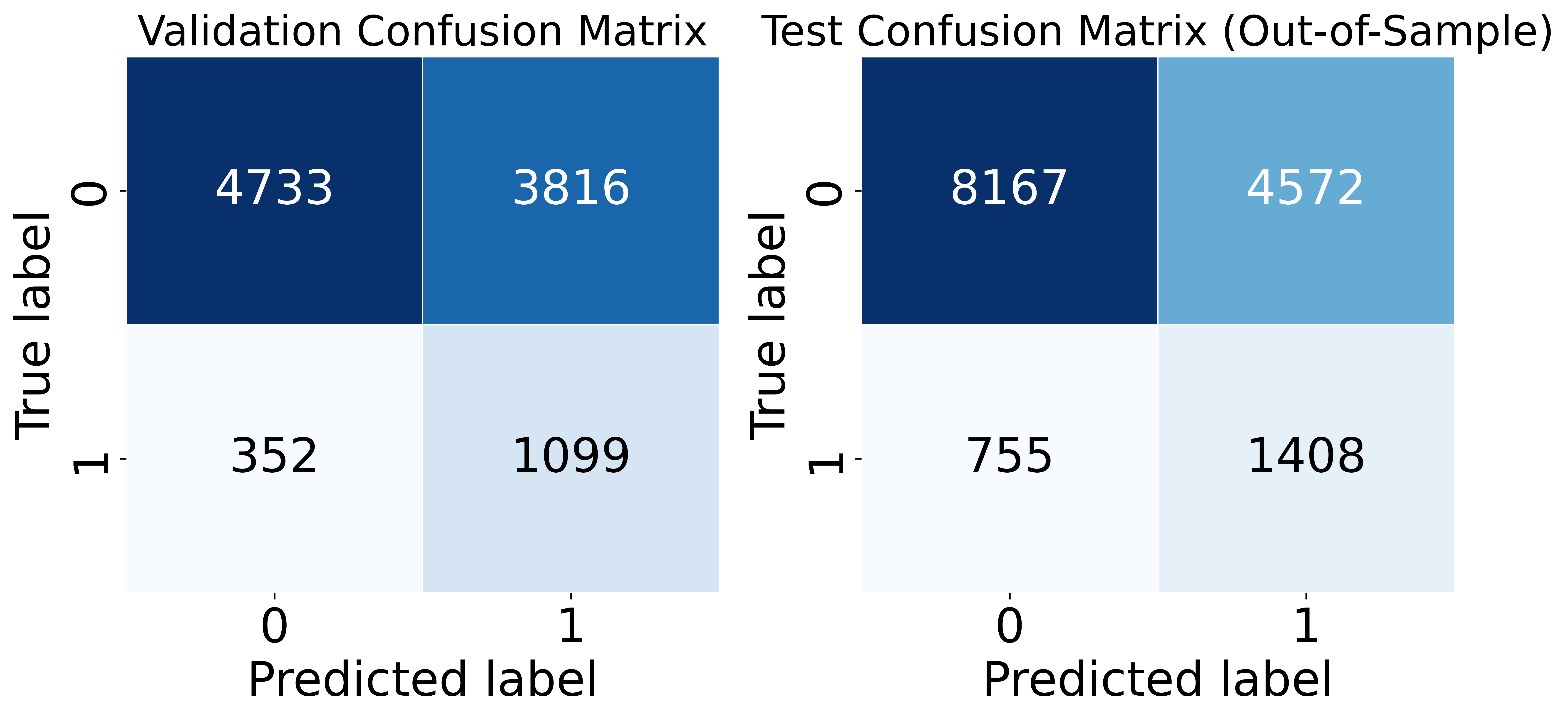 Confusion matrix for the multimodal Average Embedding configuration.