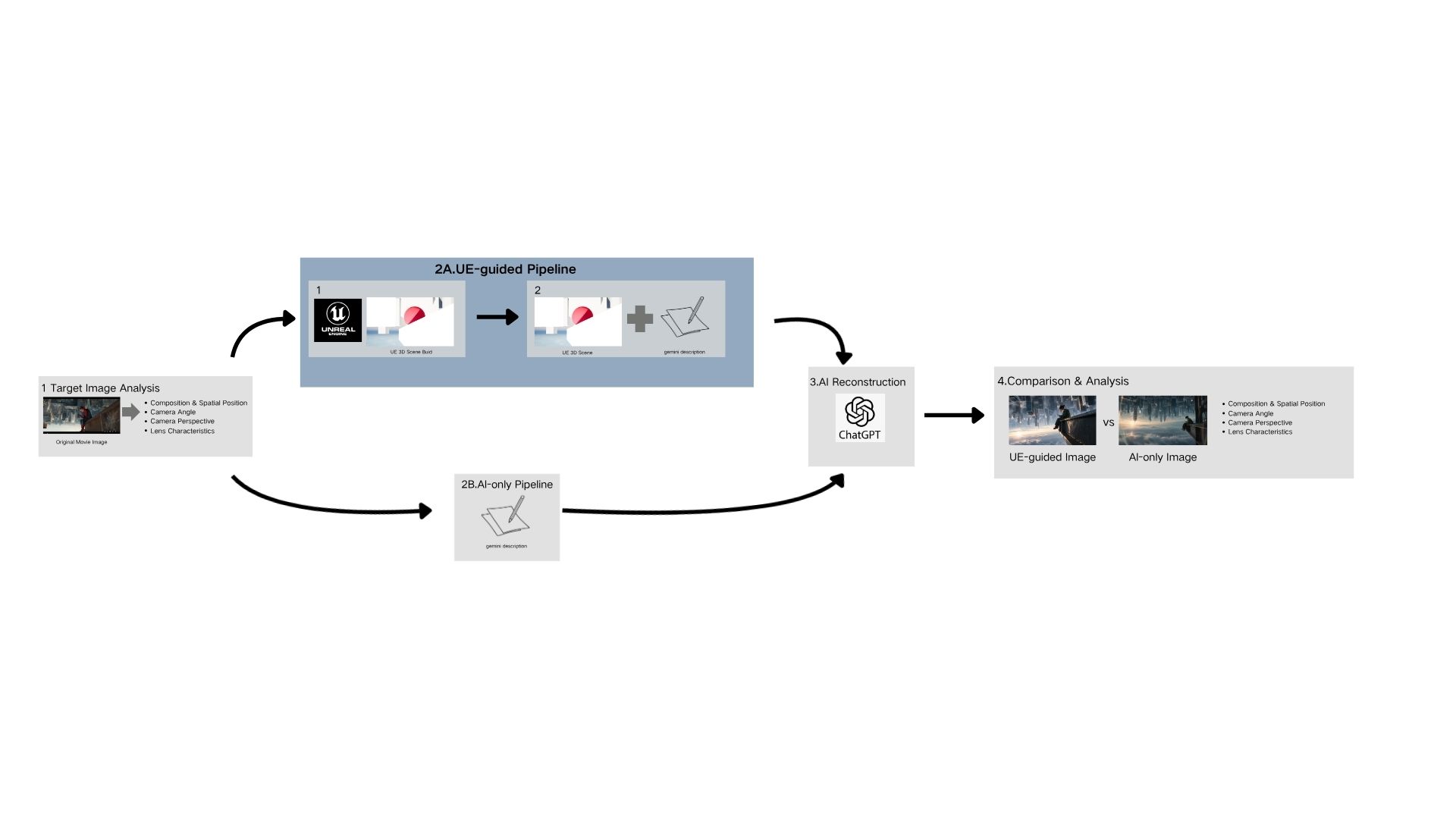 Experimental workflow diagram