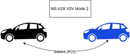 NR-V2X sidelink communication in V2V Mode 2
