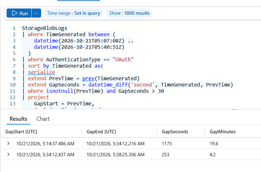 Gap detection alone, Trial 2 (two alerts, one true positive).