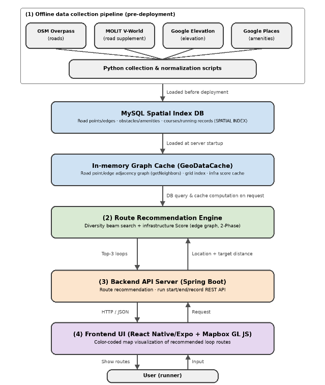Overall procedure of the proposed system