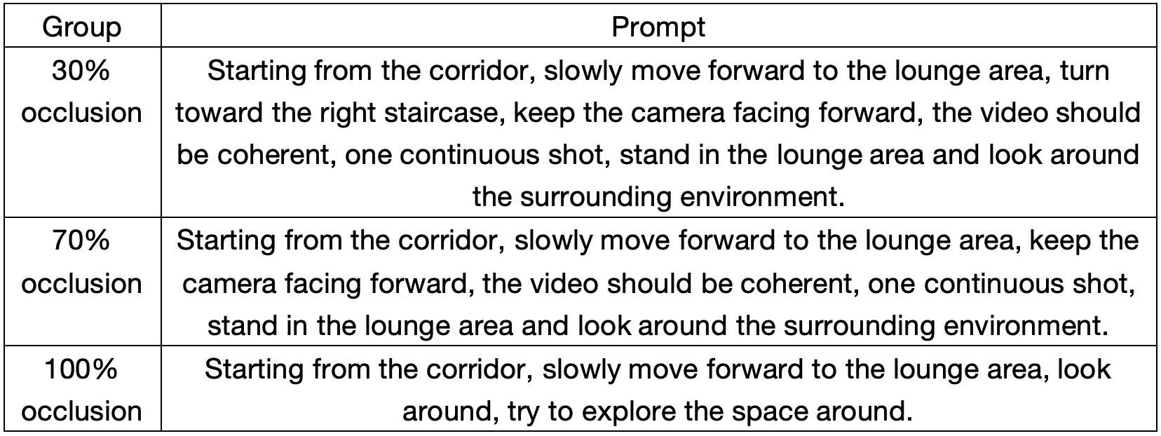 Prompts for the Three Occlusion Groups