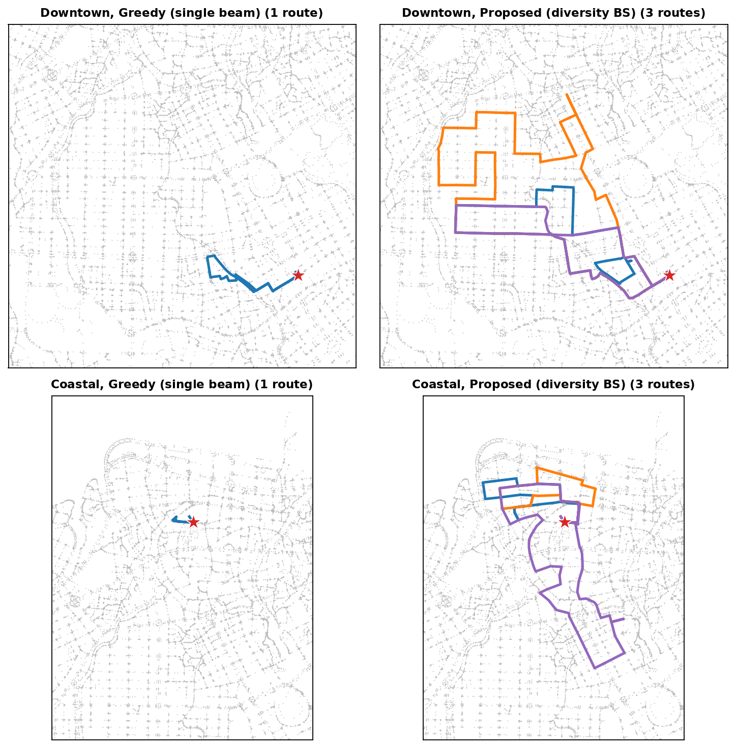 Comparison of routes generated by greedy search and the proposed diversity beam search under the same start point and anchor (Downtown, Coastal)