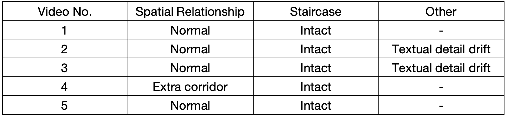 Results of the 30% Occlusion Group
