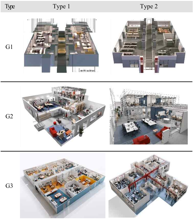 Space Planning Visualization Results by Midjourney Generation Stage