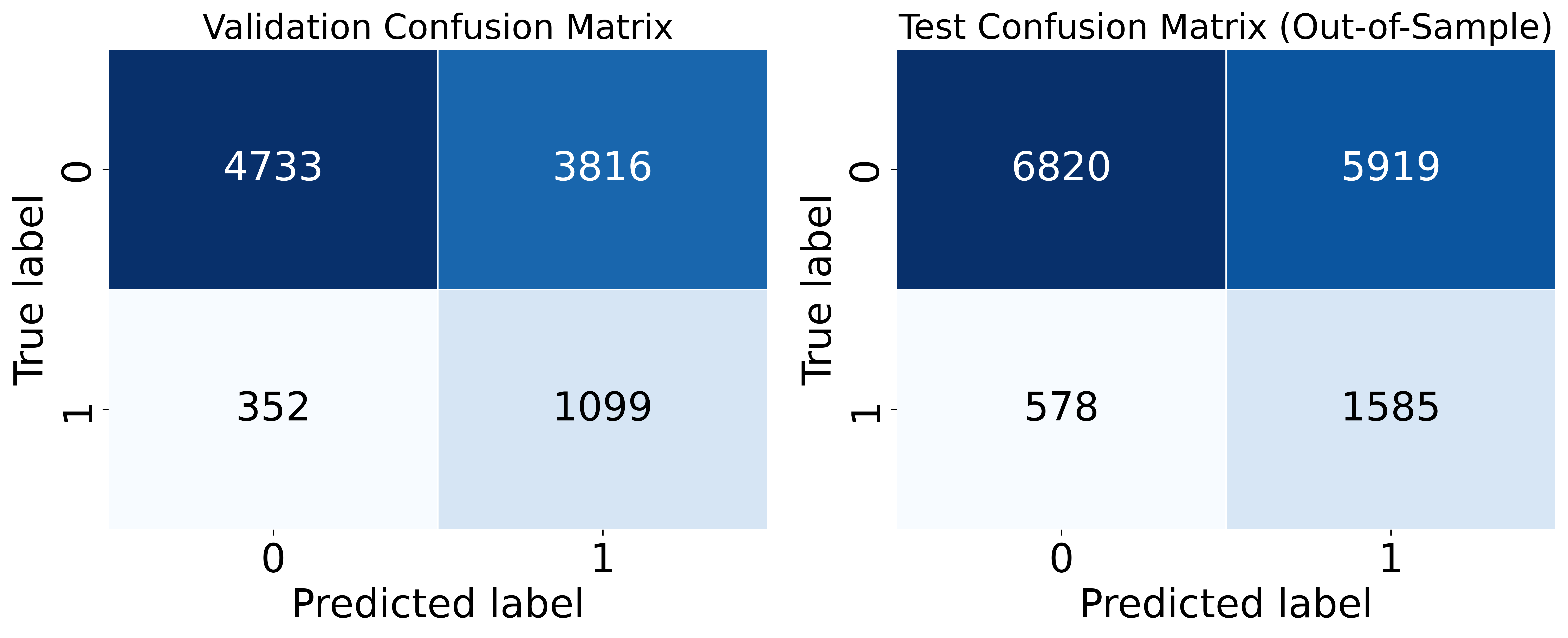 Empirical confusion distribution for the DistilBERT processing pipeline.