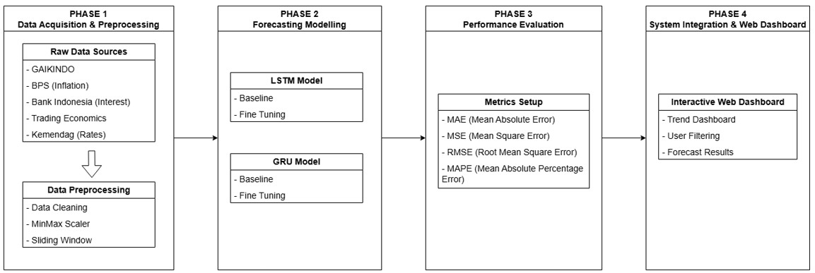 Schematic Diagram of Research