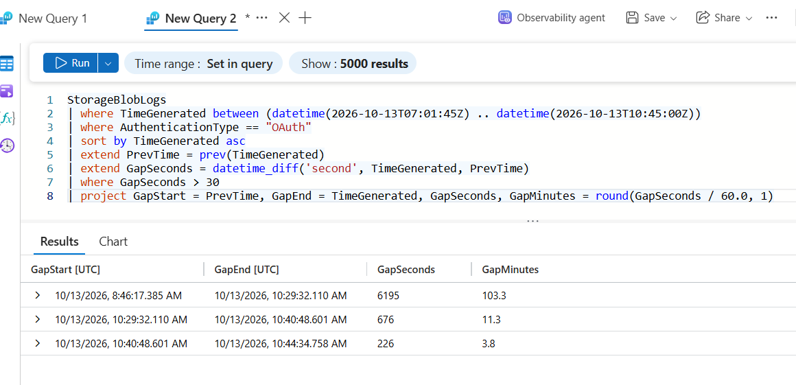 Gap detection alone