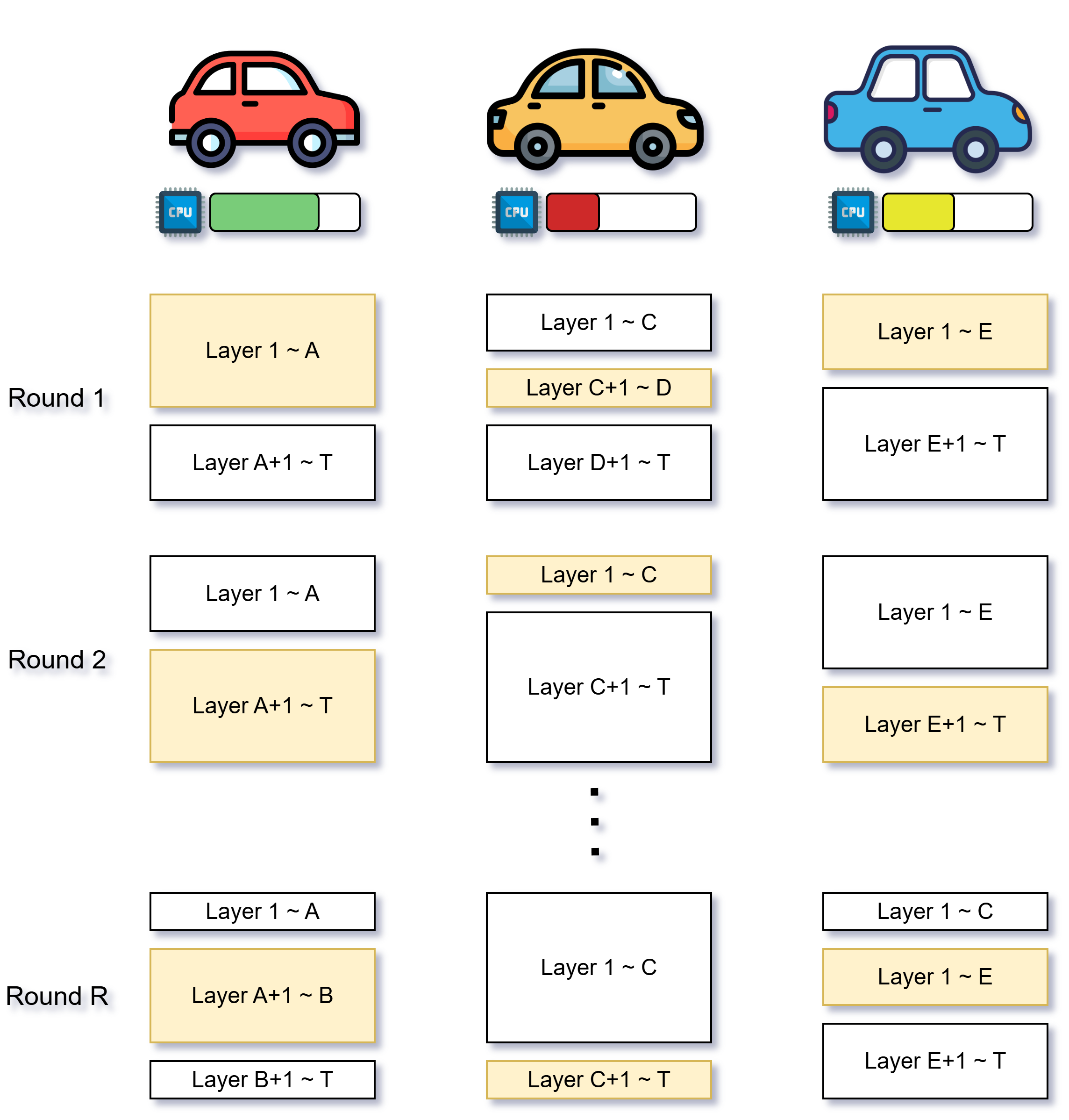 System model of the proposed scheme