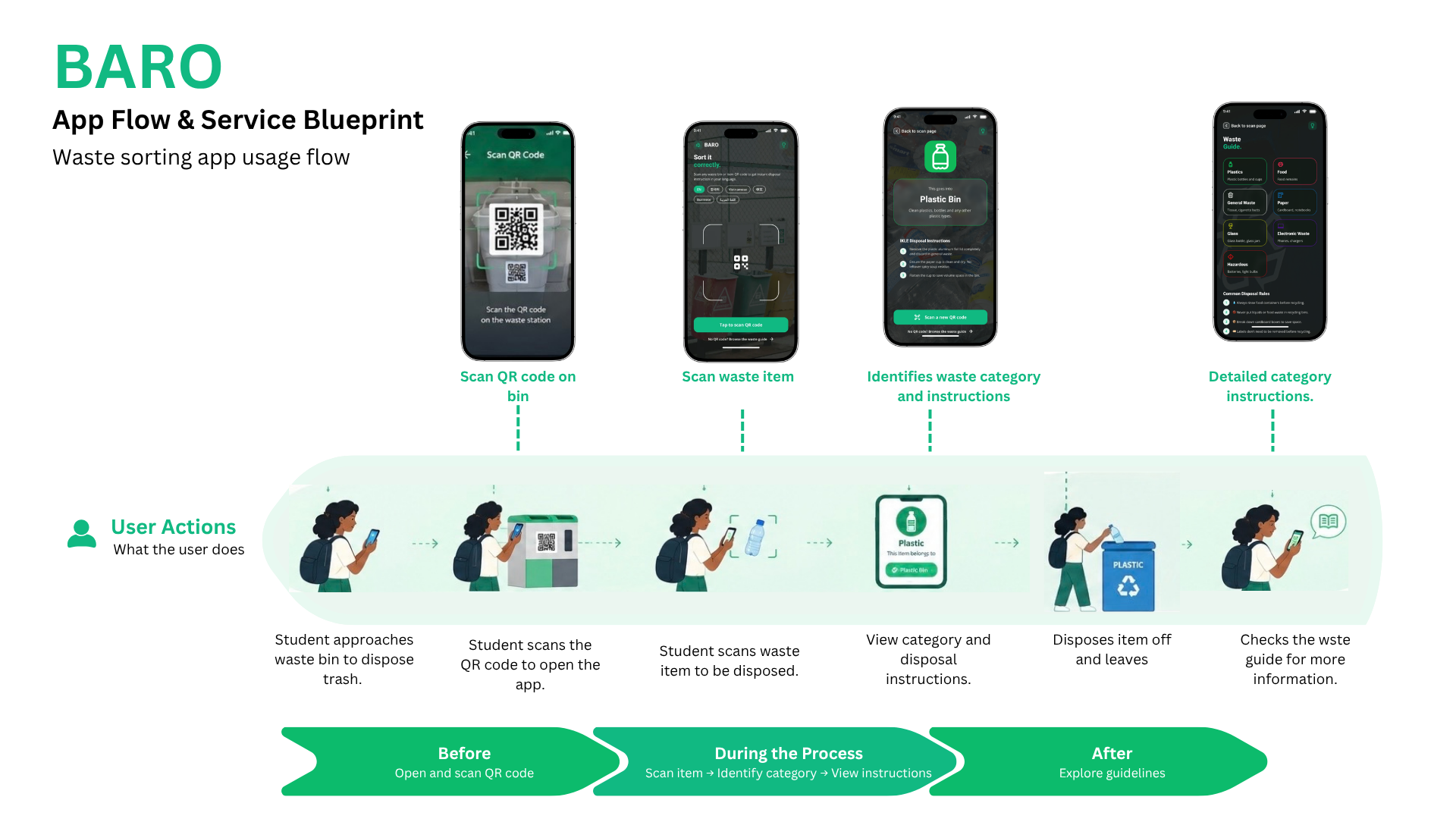 Interface flow for point-of-disposal decision support. (Generated by Anara)