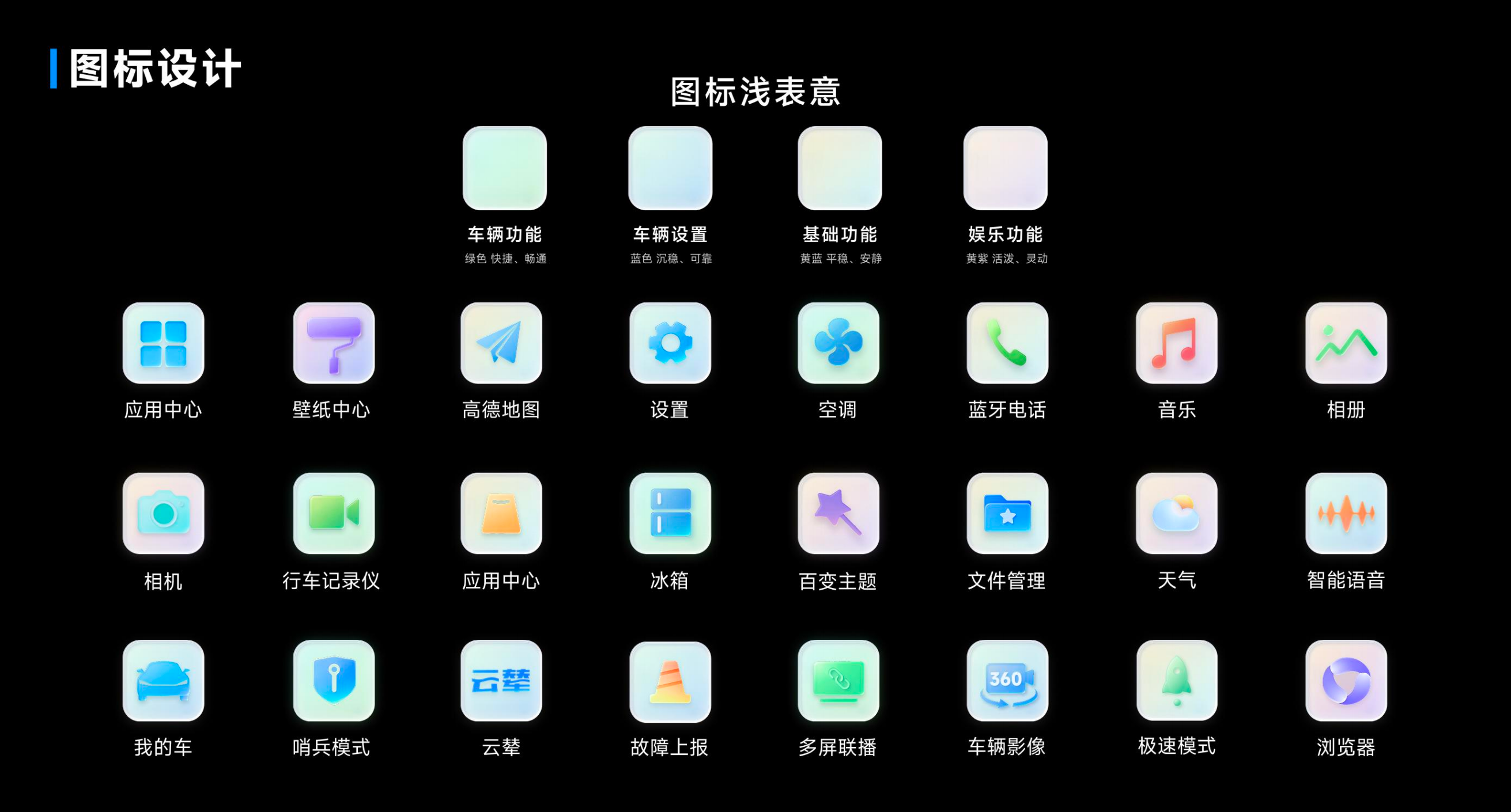 Functional classification and visual coding of cockpit application icons. Illustration by the authors.