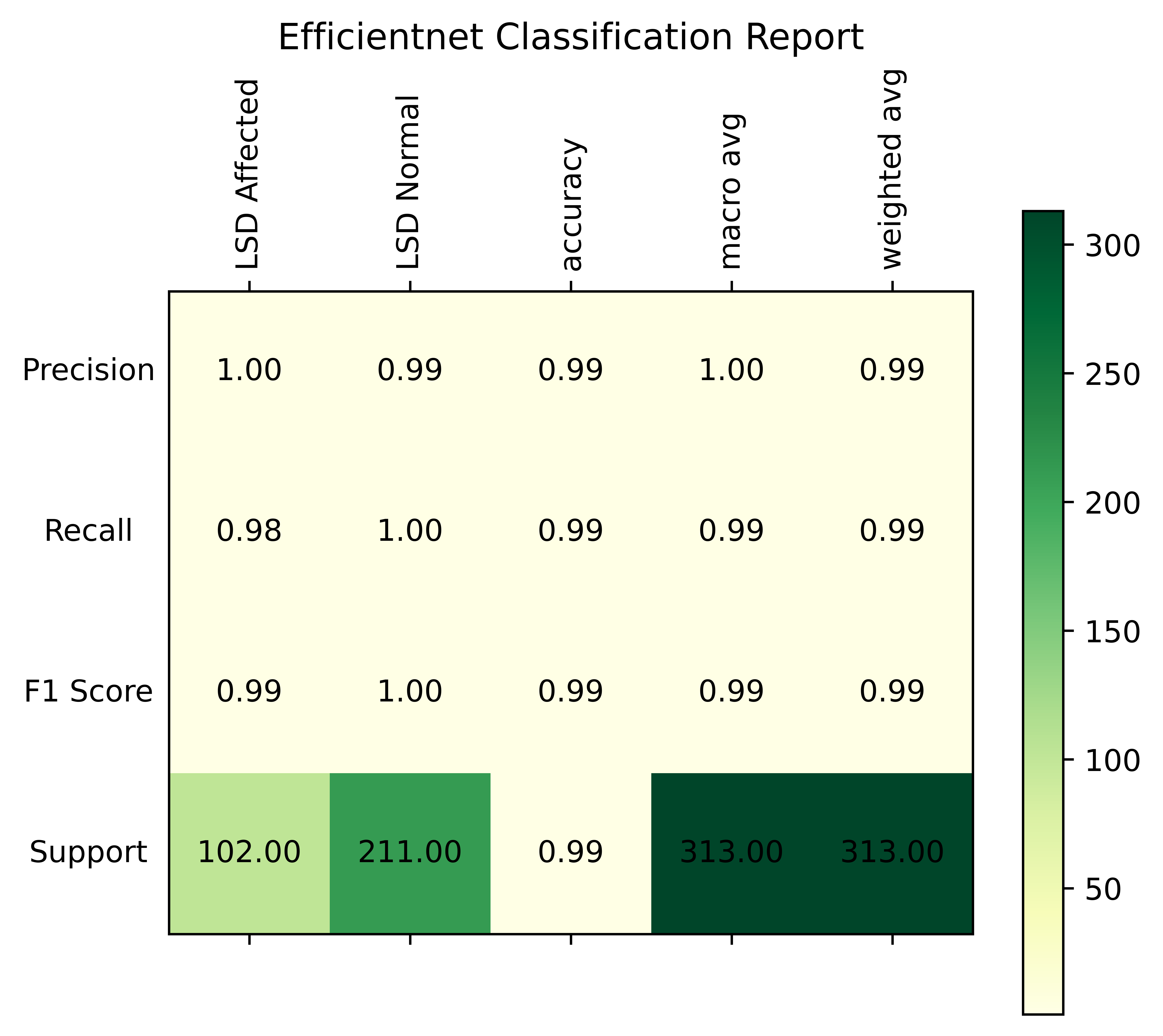 LUMPNet Classification Report