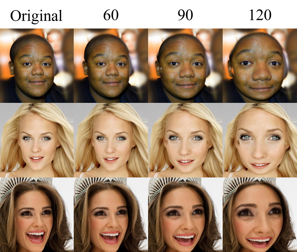 Qualitative effect of increasing the FOV parameter phi on three representative identities. As phi increases, distortion concentrates progressively toward the face periphery before collapsing into a fisheye-like bulge (phi >= 150 degrees) and eventually degenerating entirely at phi = 180 degrees, consistent with the tangent singularity discussed in Section 3.3.