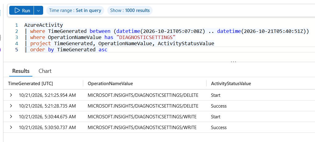 diag-blob deleted at 05:21:28 and re-created at 05:30:50 UTC (Trial 2).