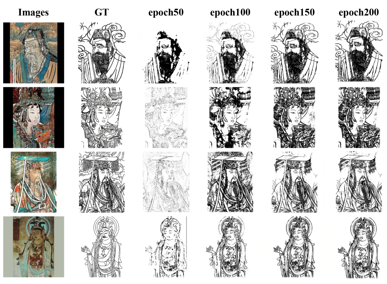 Fig. 2. Comparison of generated mural figure line drawings at different training epochs