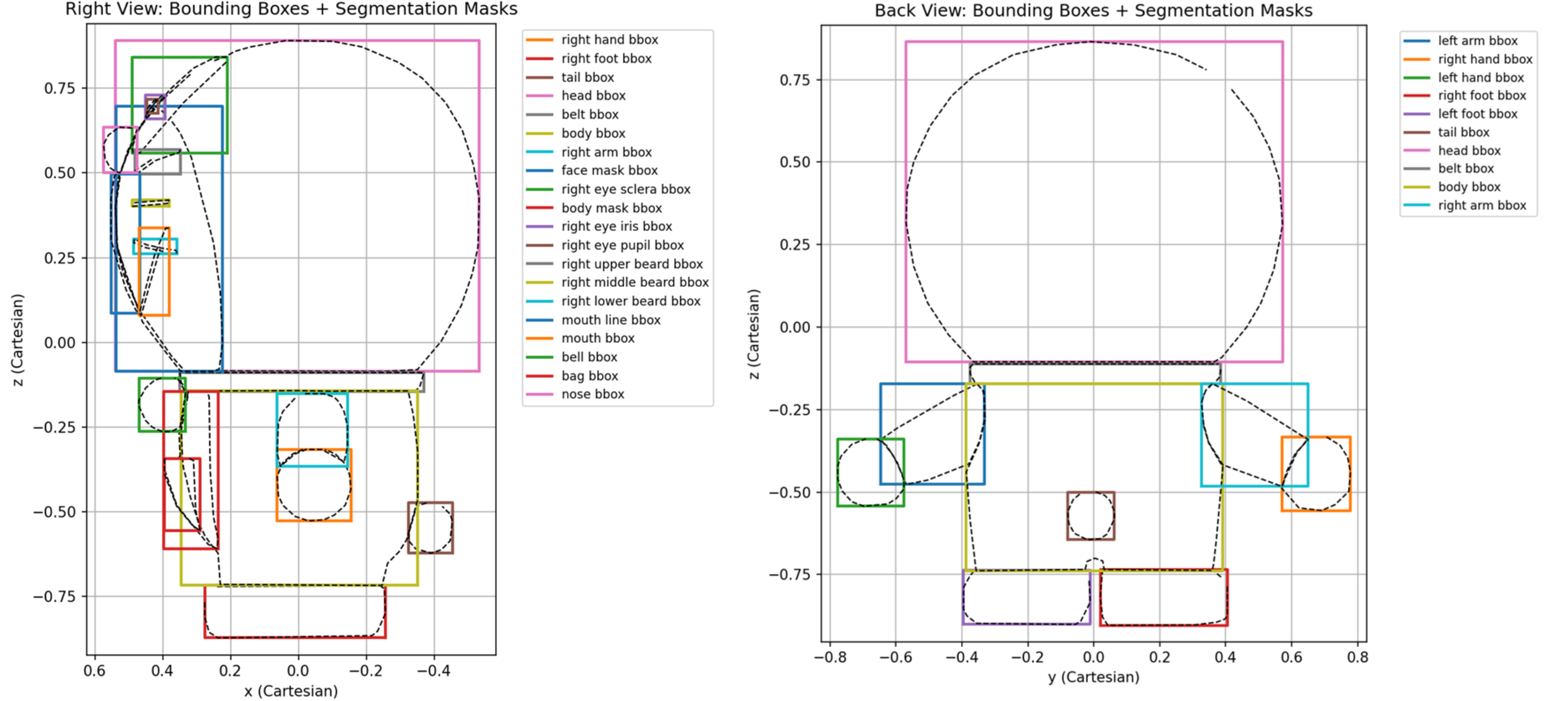Right-view (left) and back-view (right) reconstructed axis-aligned bounding boxes, overlaid on the segmentation masks, per Eq. (2) and Eq. (3).