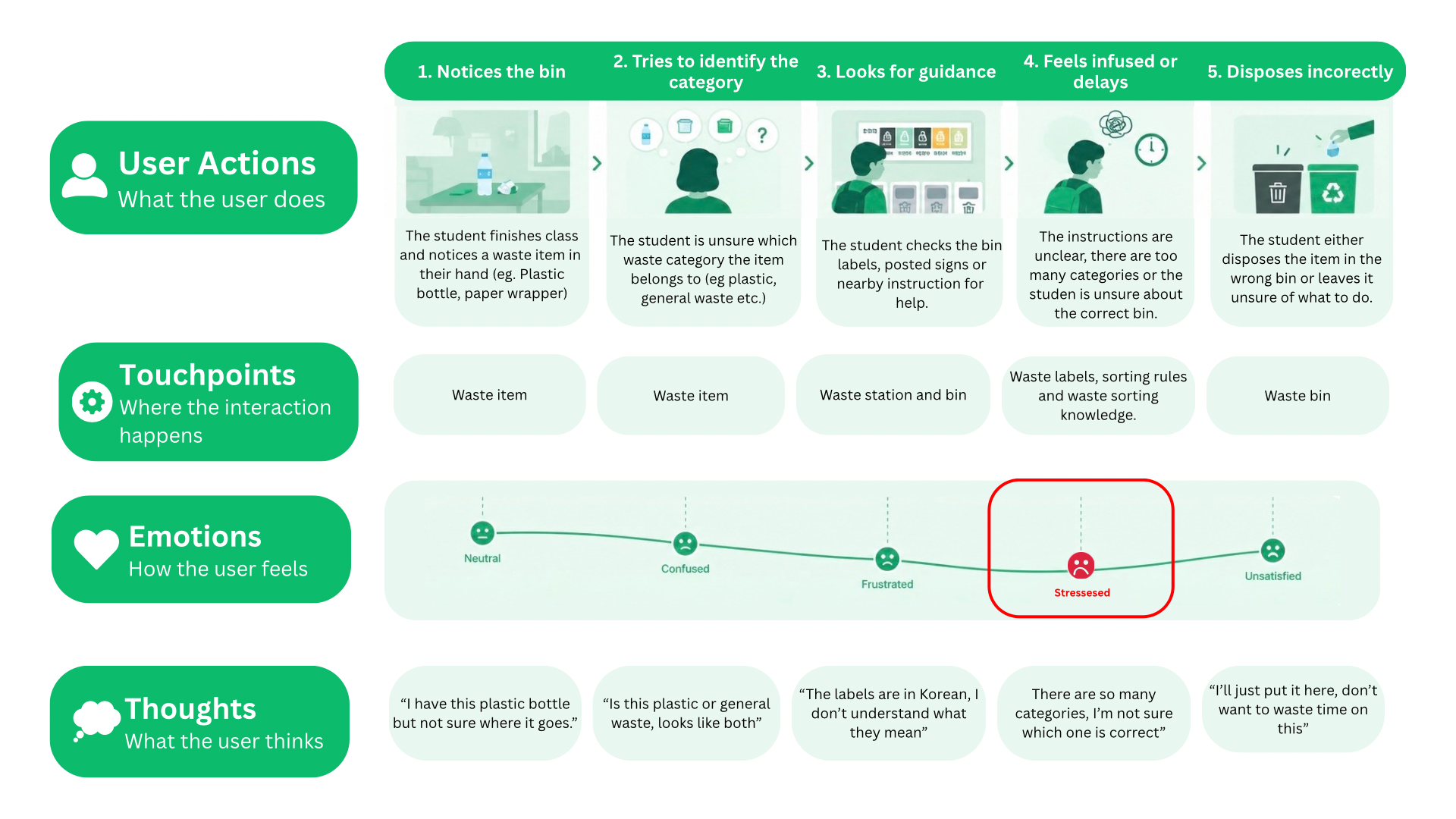 Customer Journey Map