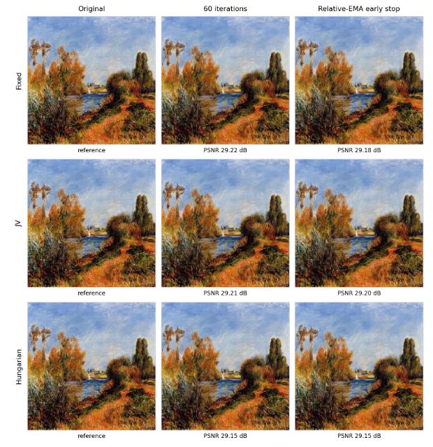 Final watermarked output for one representative image, under both budgets. PSNR is measured after mixing, against the original at the left, and is therefore higher than the pre-mixing values in Table I.