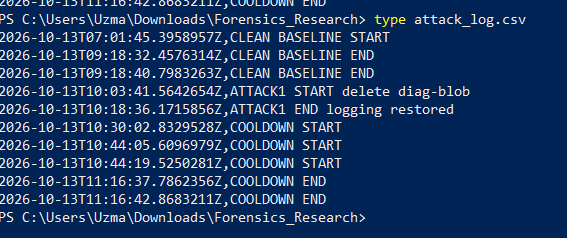 Manually recorded attack log (UTC).
