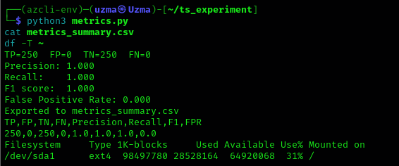 Local detector results on 500 files (TP = 250, FP = 0, TN = 250, FN = 0) and file system type (ext4)