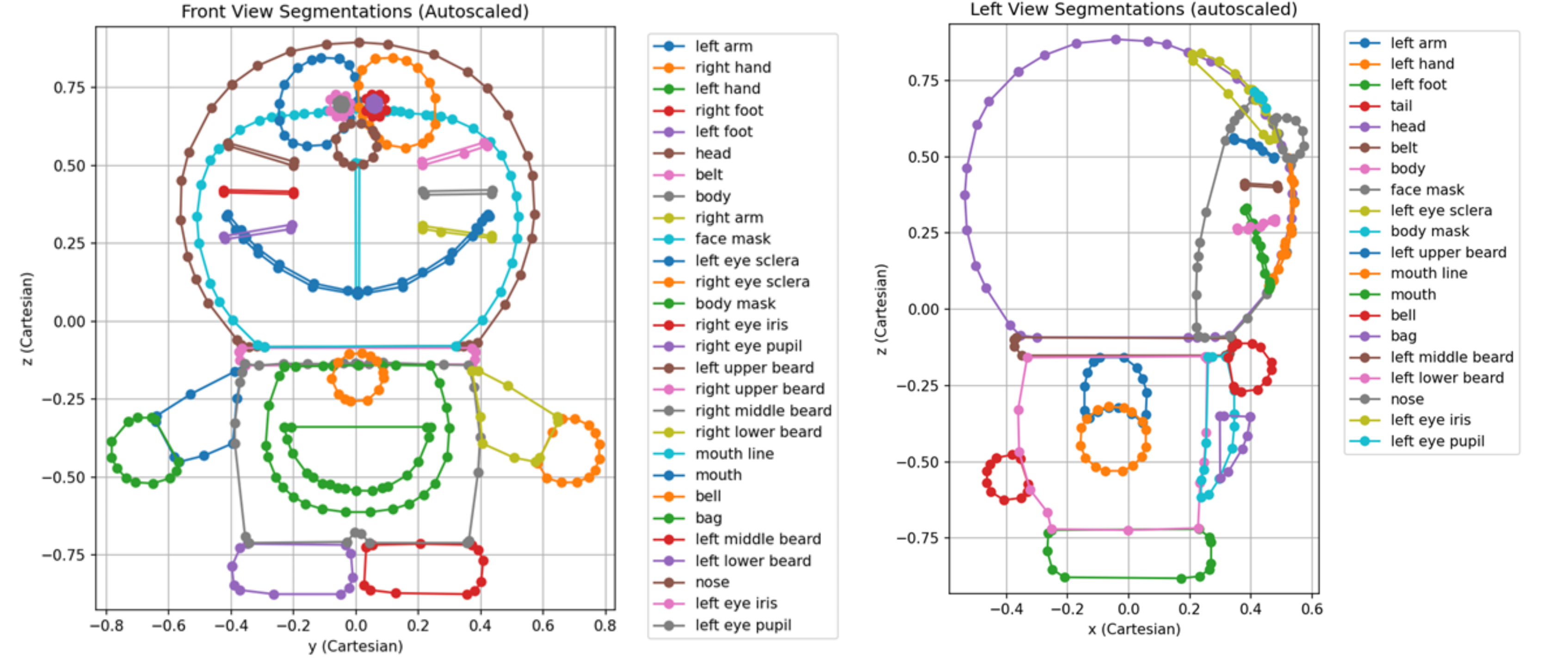 Front-view (left) and left-view (right) segmentation results plotted in normalized Cartesian coordinates, per Eq. (1).